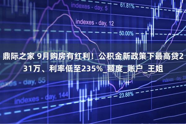 鼎际之家 9月购房有红利！公积金新政策下最高贷231万、利率低至235%_额度_账户_王姐