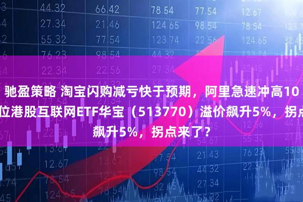 驰盈策略 淘宝闪购减亏快于预期，阿里急速冲高10%！低位港股互联网ETF华宝（513770）溢价飙升5%，拐点来了？